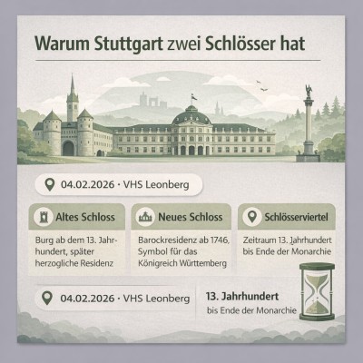 Vortrag erklärt Geschichte der Stuttgarter Schlösser in Leonberg